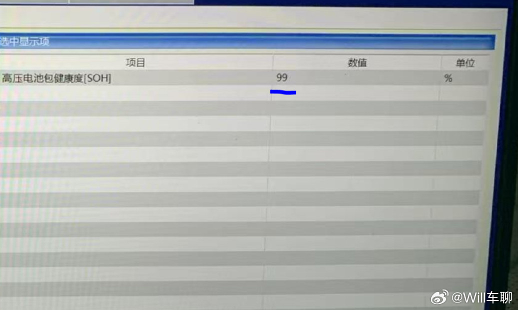 今天智己LS6做保养时候测的电池健康度，宁德时代的三元锂电池，只有95.2%的健