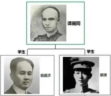 杨昌济：我的得意门生是毛泽东；谭嗣同：我的得意门生是杨昌济；谭嗣同：我的得意门生