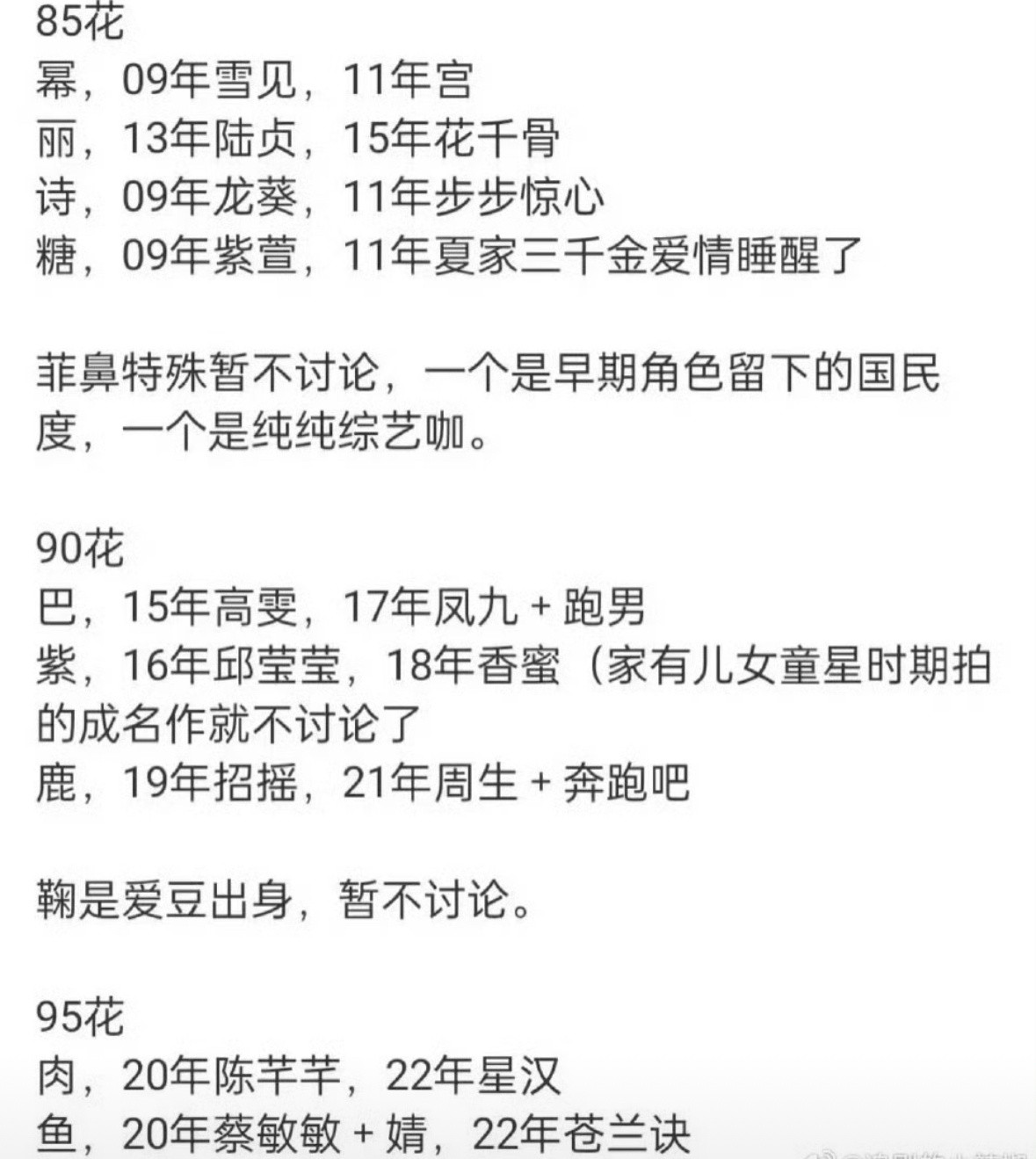 历届女顶流们的代表作混进来几个[doge][doge]​​​