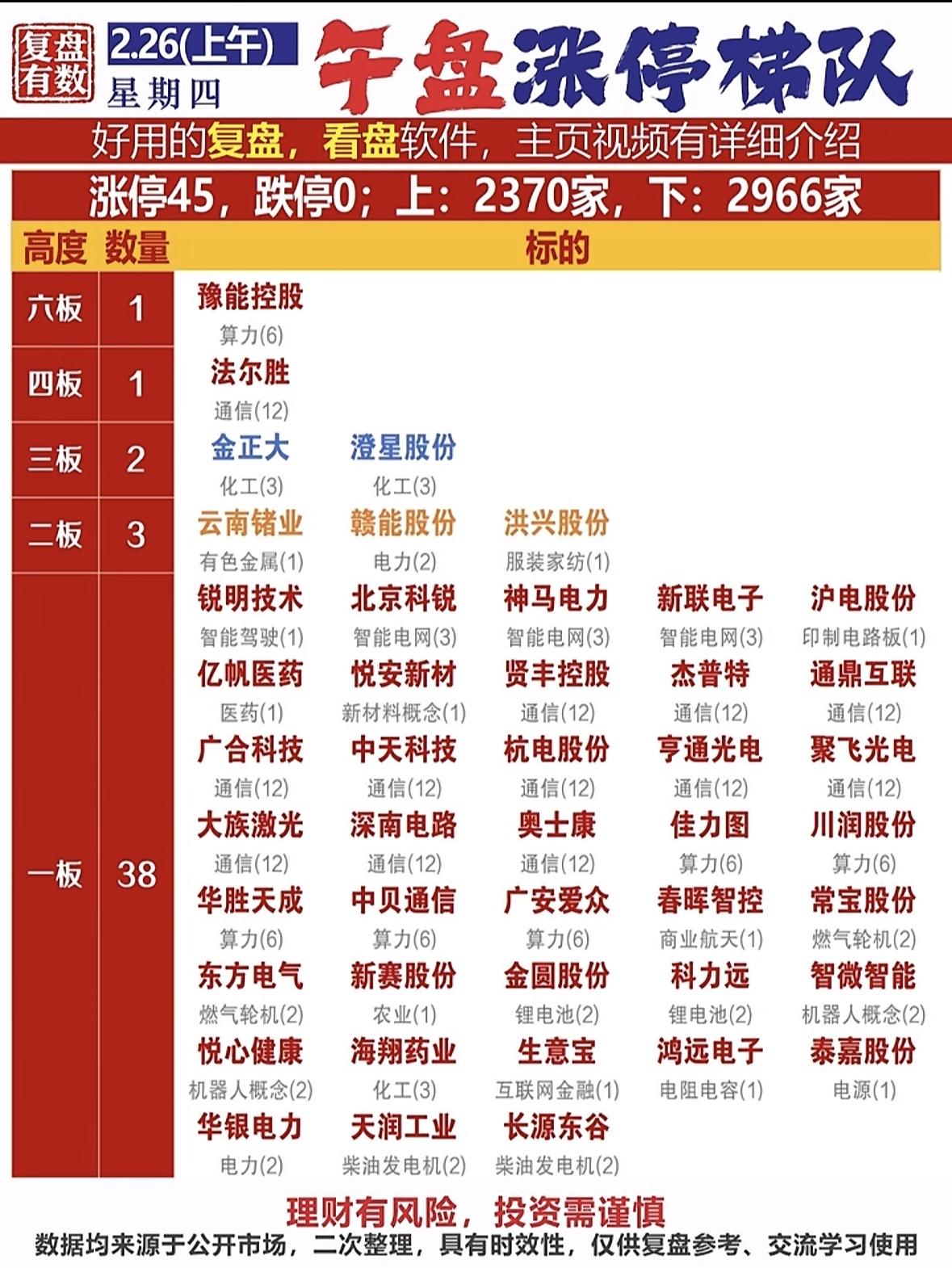 2月26日股市涨停梯队分析：哪些股票值得关注？