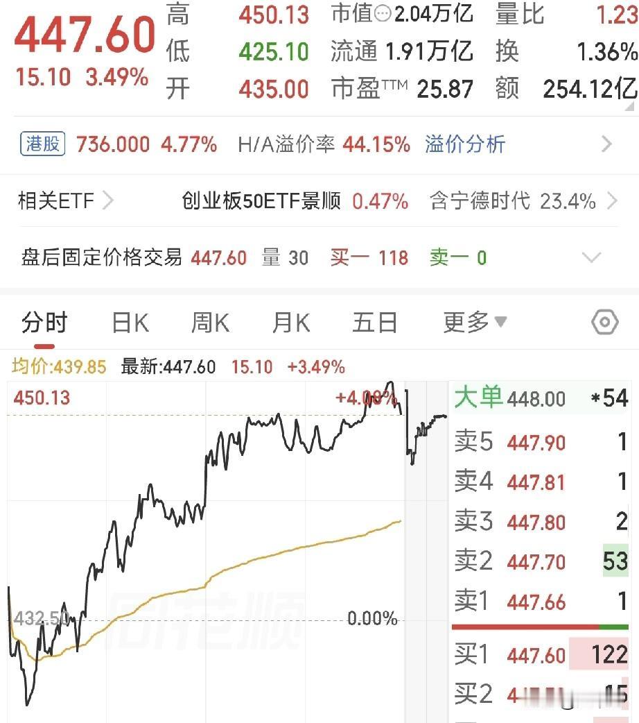 今夜大消息刷屏！宁王官宣钠电大量产，猪企巨亏、矿企狂赚，市场风向彻底变了4