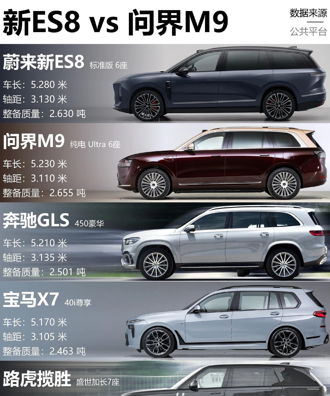 新ES8发布在即，最主要的特征就三个字：大大大车身尺寸不仅超过了50万以上级别