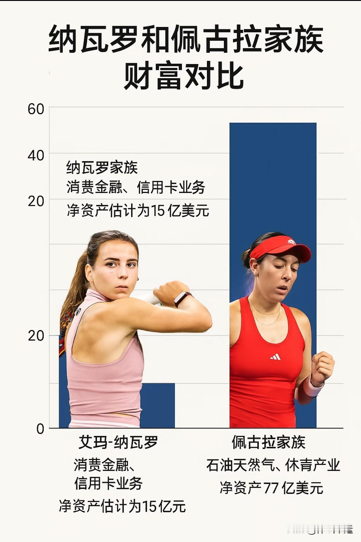 刚刚🔚的WTA1000辛辛那提女单第三轮比赛，6号种子捷克诺斯科娃7-6(3)