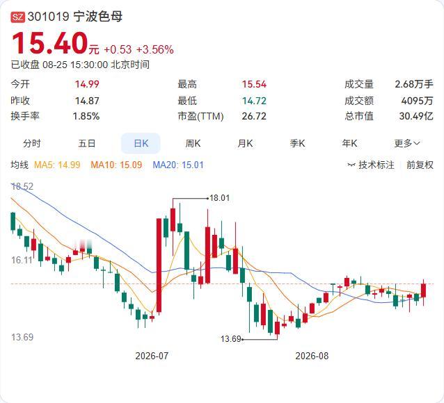 宁波色母半年报正式出炉：营收2.66亿同比增长21.08%，净利5896.49万