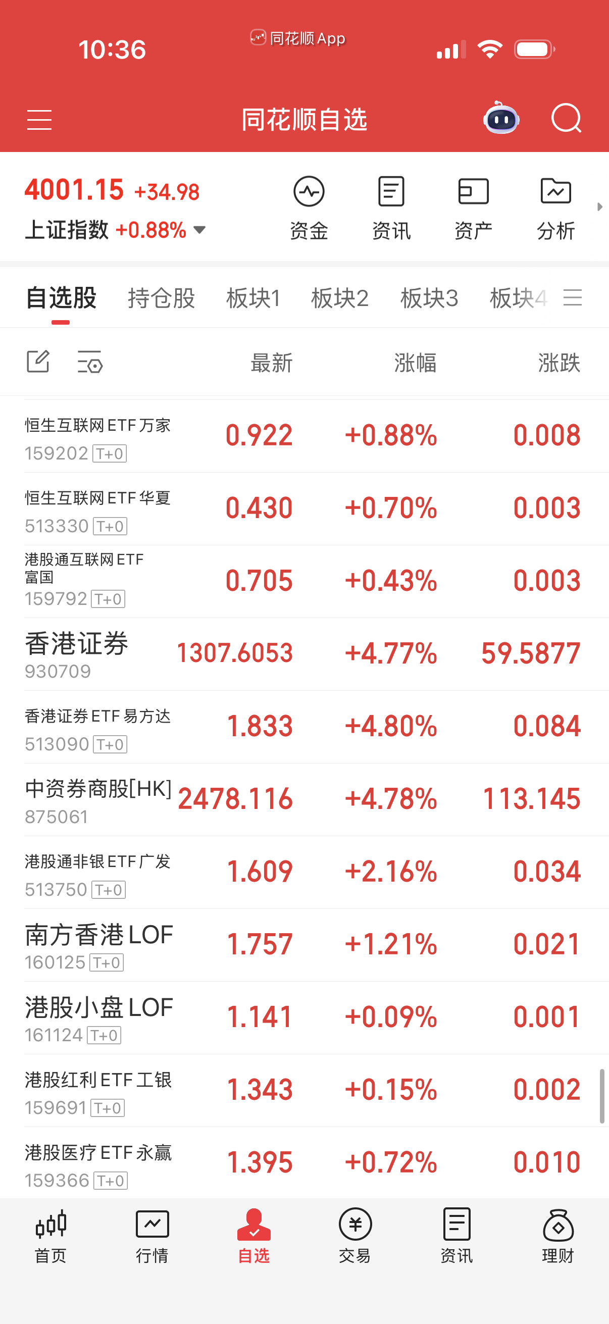 没事干自己找找T+0的去薅羊毛好了。