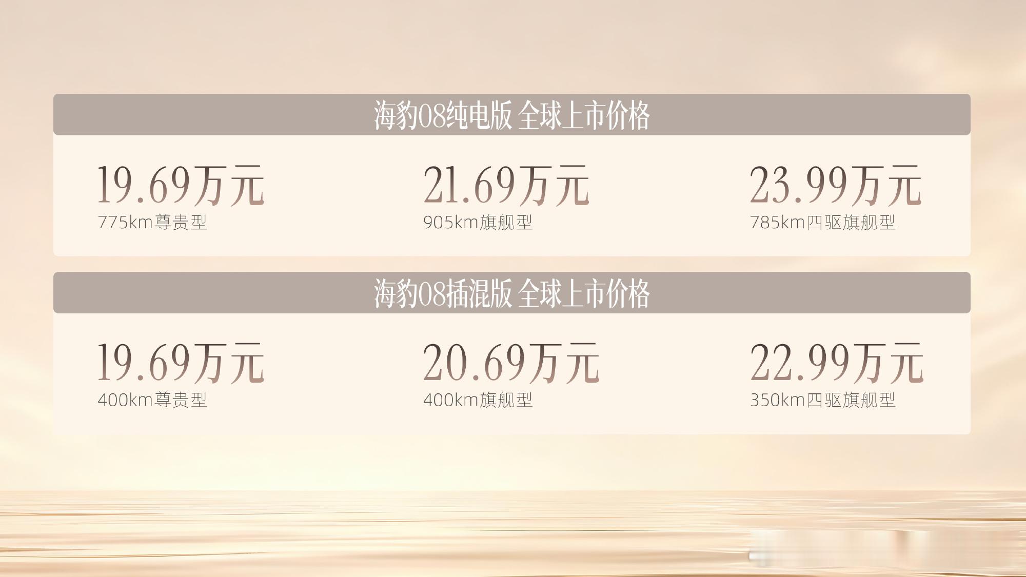 海豹08首先是真的很漂亮，这个价格也很有杀伤力。19.69万-23.9...