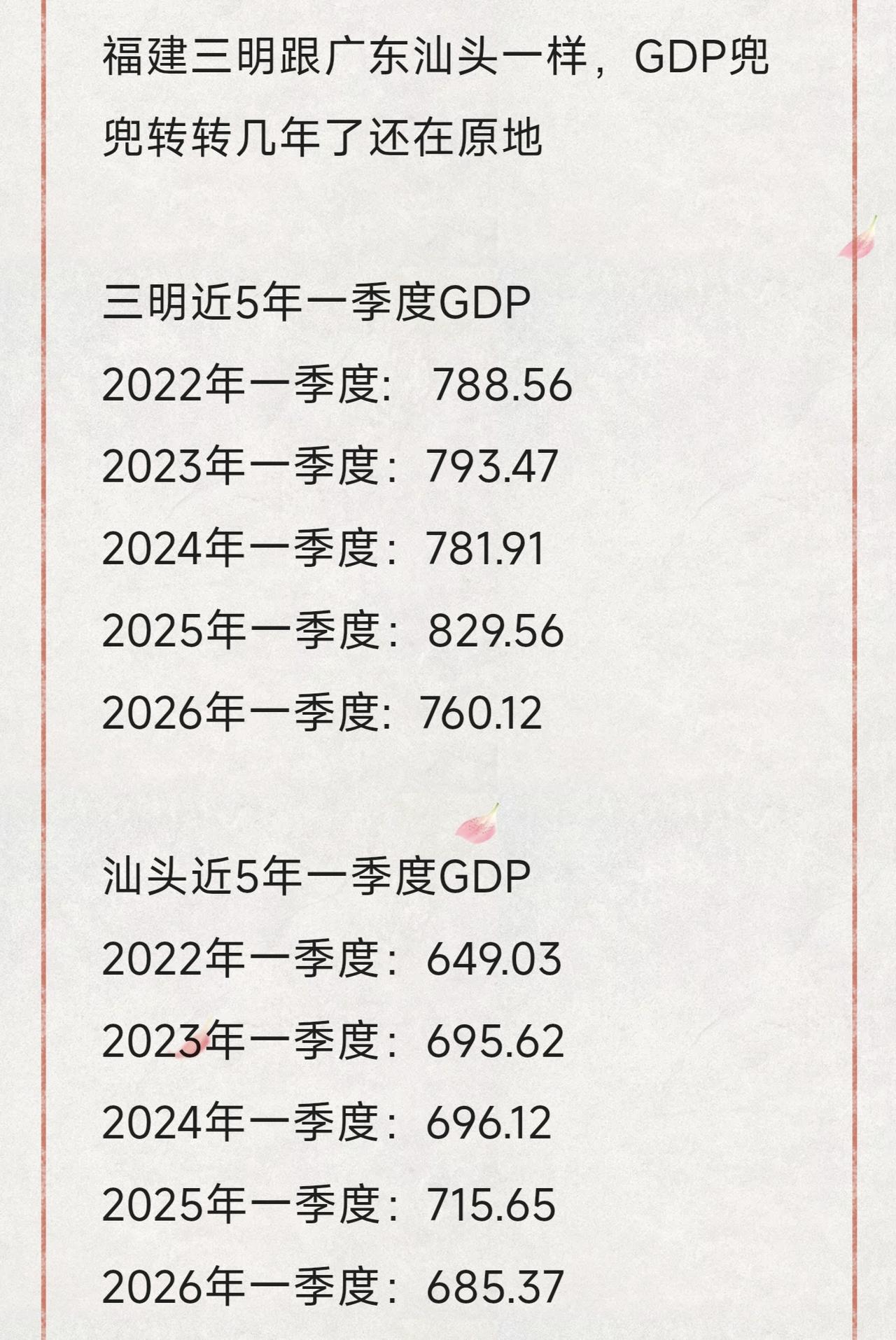 2026年一季度福建三明GDP负增长，跟广东汕头一样，GDP兜兜转转几年了还在原