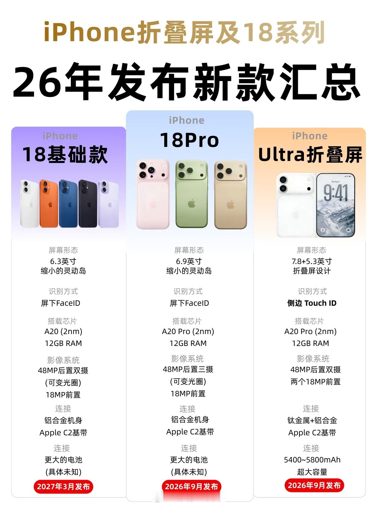 iPhone17或成史上最长寿苹果手机今年9月份会优先发布Pro系列，而标准版则