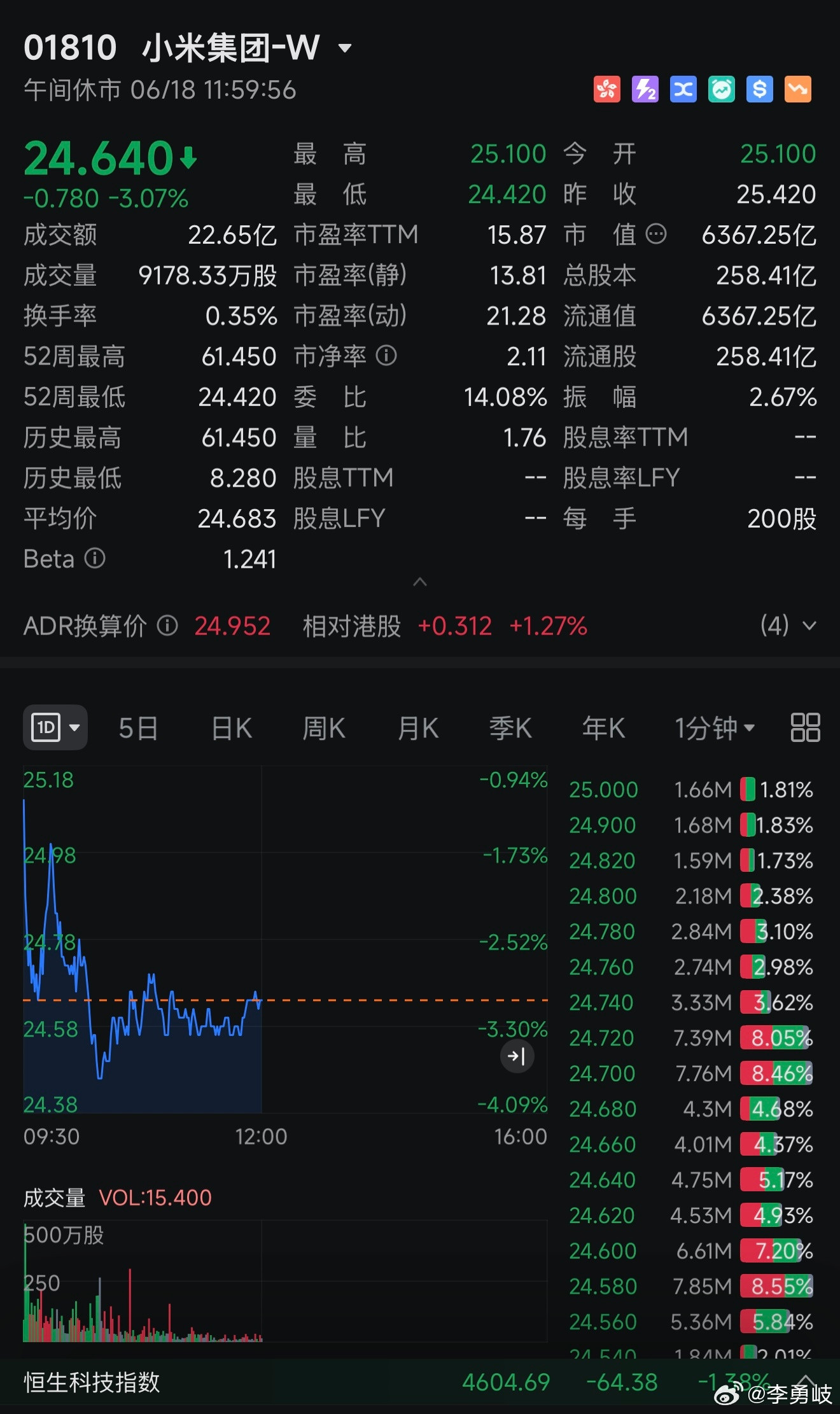 小米股价再创新低怎么破？