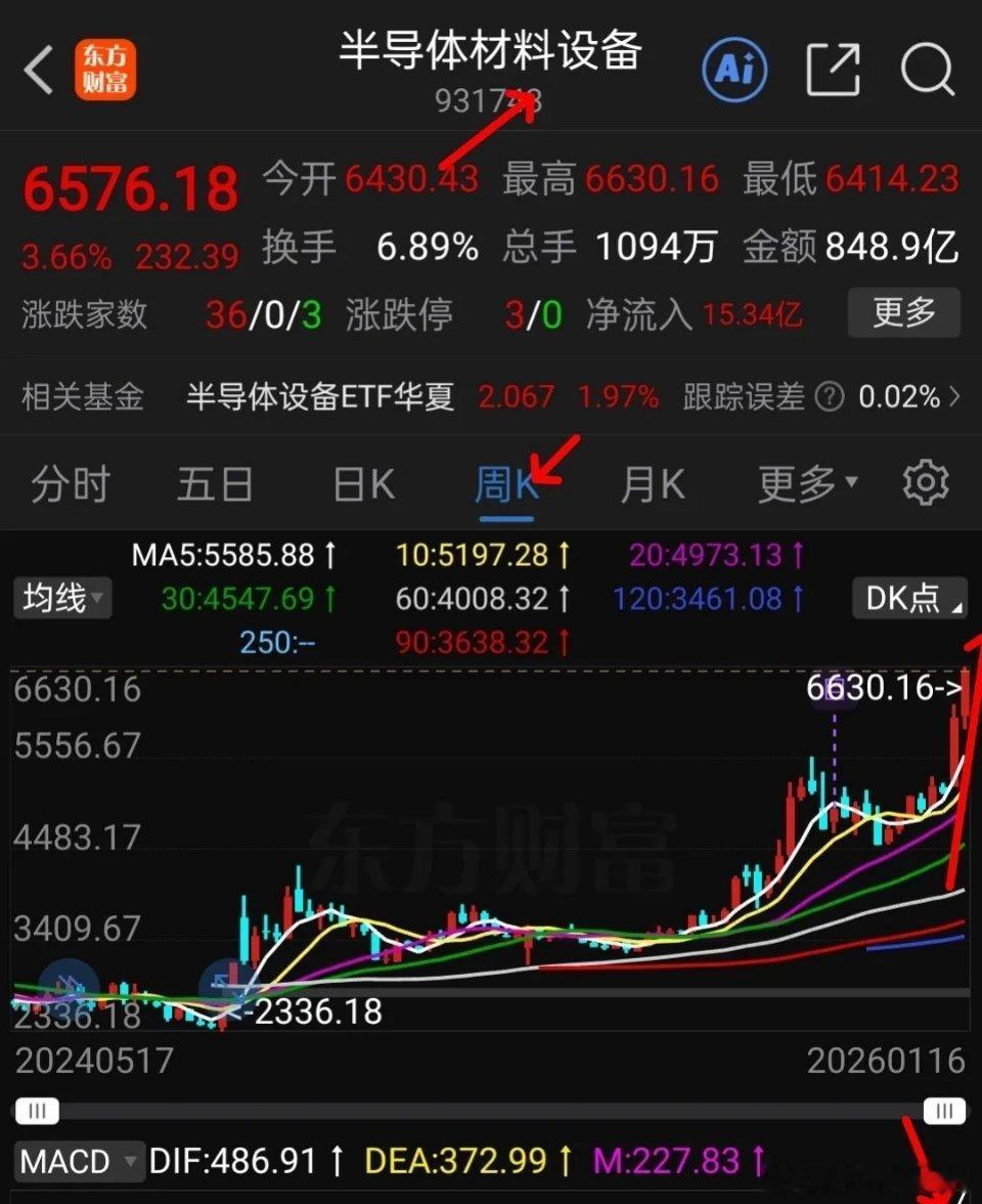 科创半导体材料设备VS中证半导体材料设备：谁更胜一筹？近期半导体材料设备板块强势