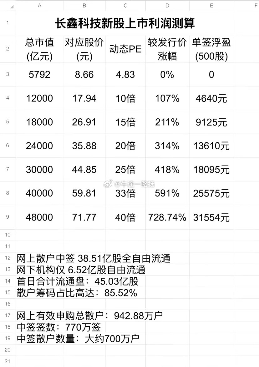 会不会是下一个华润呢