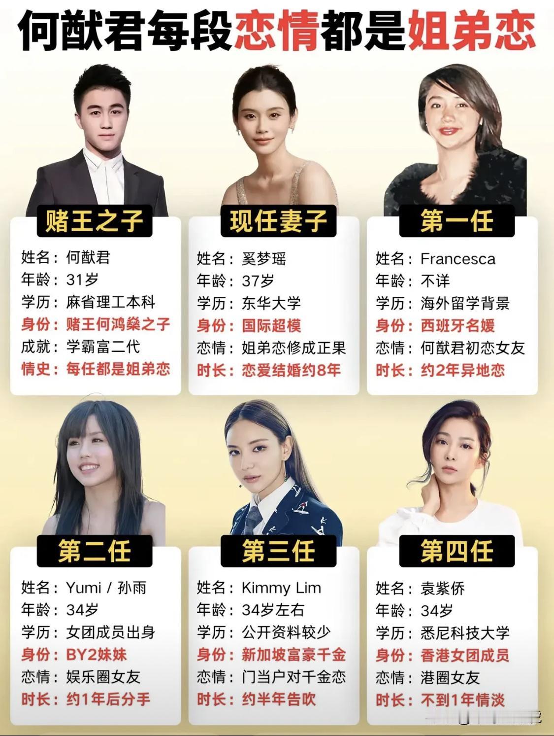何猷君好像很喜欢姐姐型的[呲牙笑]