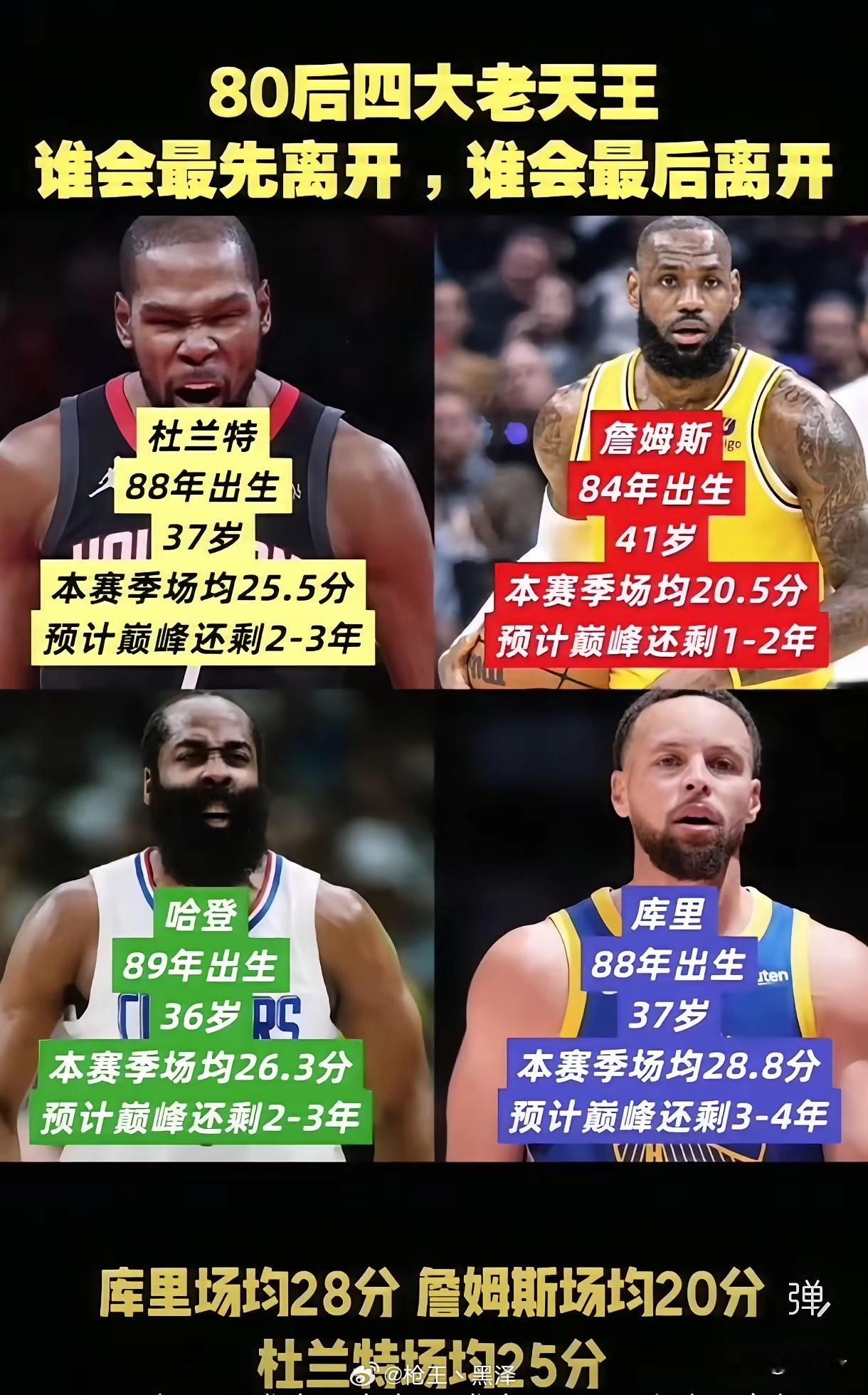 兄弟们，快来围观！80后四大天王谁将率先告别NBA舞台？🤔詹姆斯、杜兰特、哈