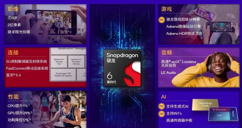 荣耀X70详细配置参数，能升级的地方都给升级了，这次大刀阔斧--1.5KOL