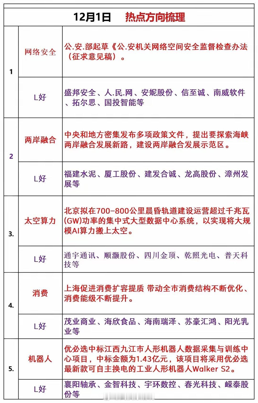 下周一板块热度