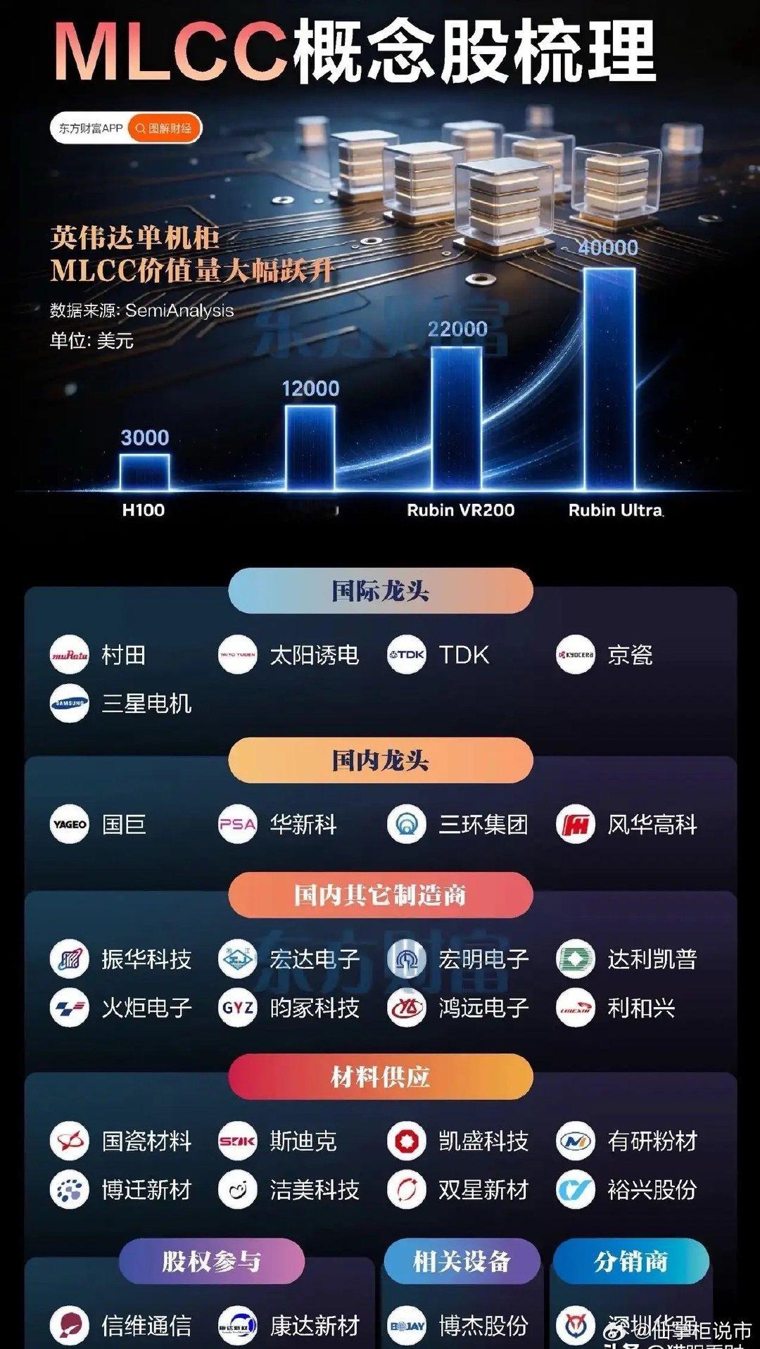 华新科重磅预警！MLCC缺货蔓延至全品类，短缺或延续至2028年！电子产业链的“