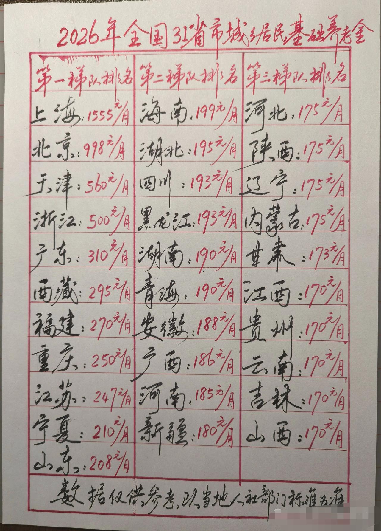 基础养老金