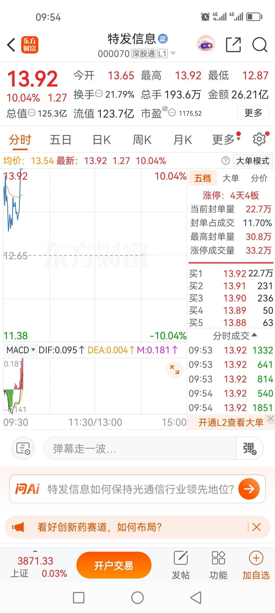 林哥前面操作的特发信息000070，今天又是涨停的一天，是又是涨停的一天哦！