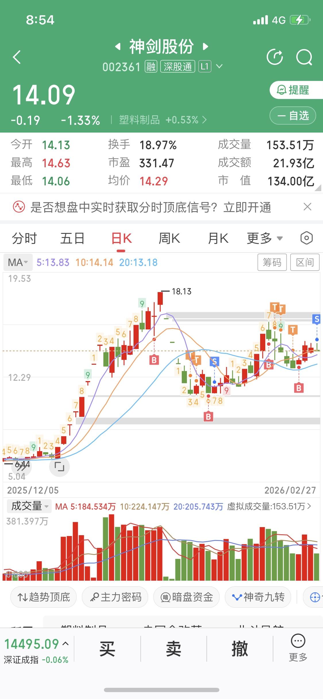 3月商业航天利好消息不断，感觉这个领域要迎来一波大发展了。就说神剑股份，已经横盘