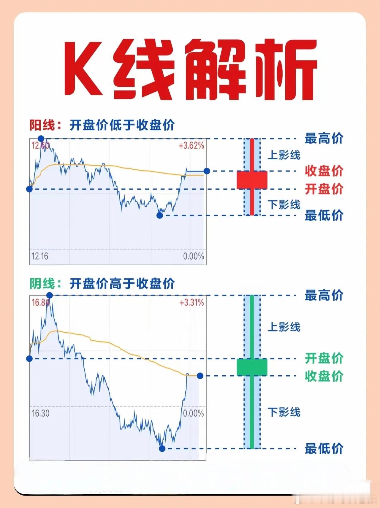 看日K线的三条均线，能让炒股更稳。一般选5日、20日、60日均线，5日线代表短期