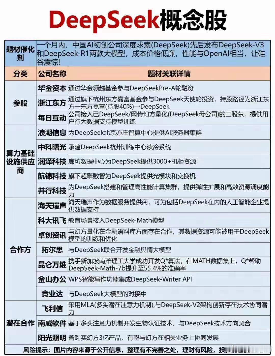 人工智能大模型概念股众多，以下是一些主要的股票：互联网大厂AI过才知道