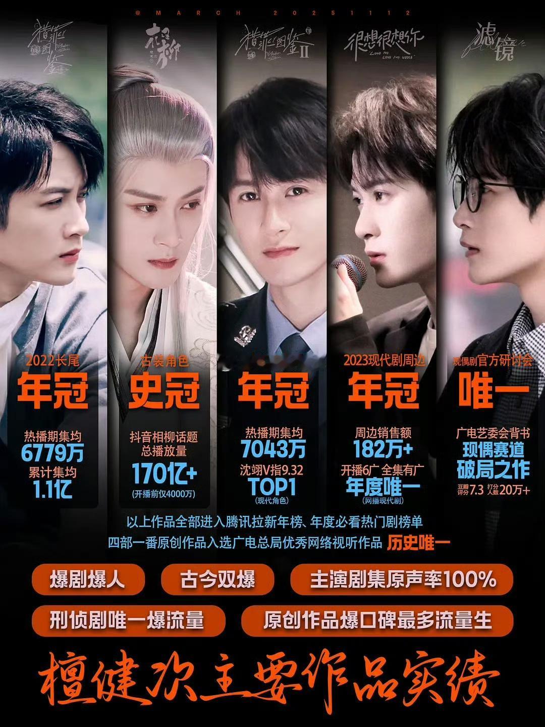 刷到这个表我都惊呆了，檀健次这些年竟然演了这么多原创剧本吗？知道檀健次演技好，演