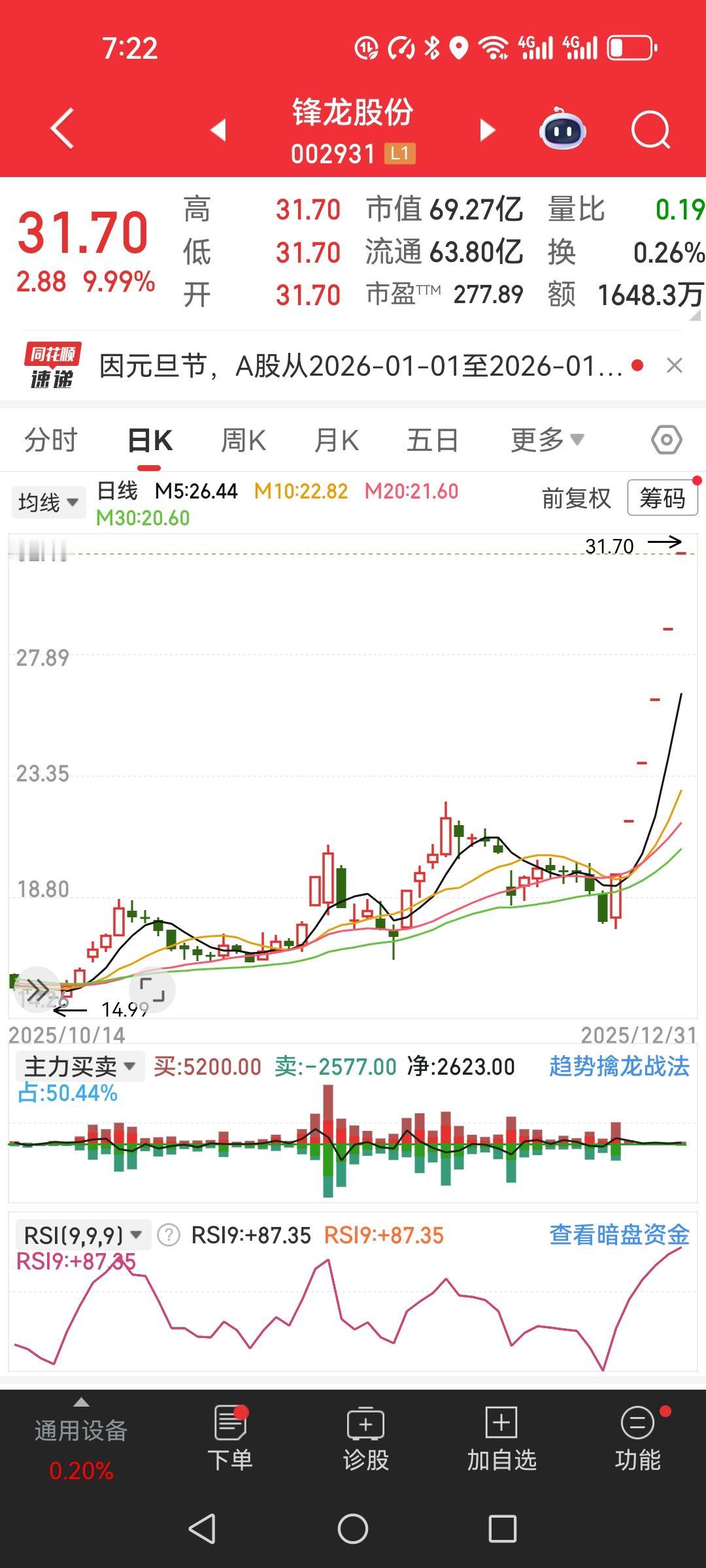 分享一个股民的神操作！朋友在18元花了180万买了某只股票10万股，买的时候