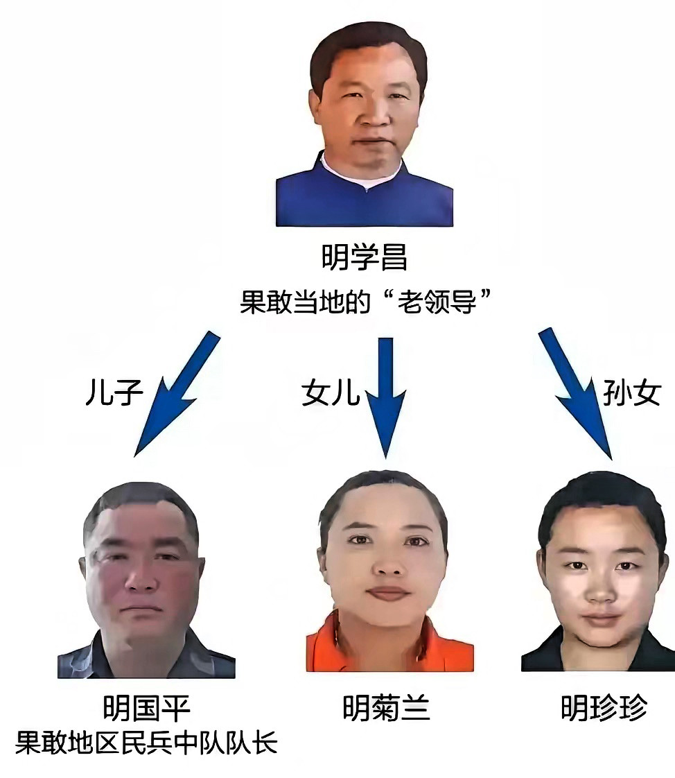 缅北四大家族，全家上阵搞电诈，最后全家一起“下地狱”，这操作简直蠢到离谱！说出来你可能不信，这年头还