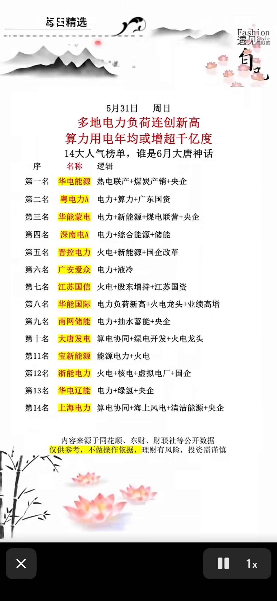 电力负荷爆表！14大潜力股榜单出炉，谁是6月“大唐神话”？速看！2026年电