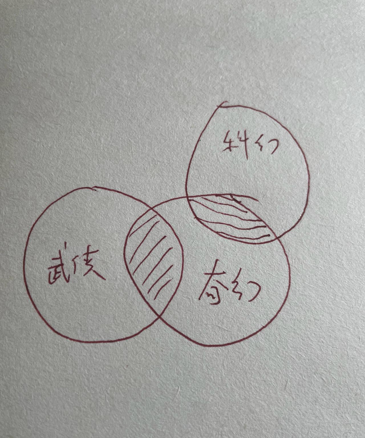 国内科幻小说和武侠小说的创作，有很大的不同。科幻小说好像是一把密码锁，它就在那