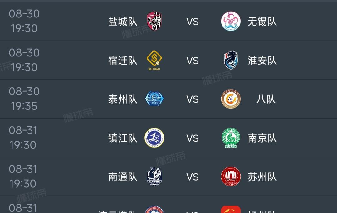 本周人见人爱的苏超回来啦，今晚三场比赛。盐城第四，踢无锡第七。宿迁第十一，踢