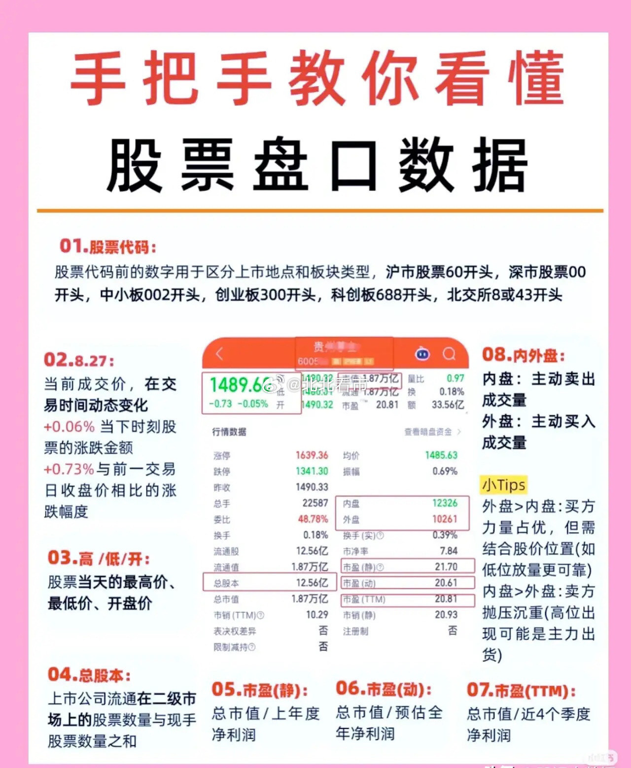 想搞懂股票盘口数据？这篇手把手教程直接把复杂术语拆成“人话”，新手也能秒懂！先从