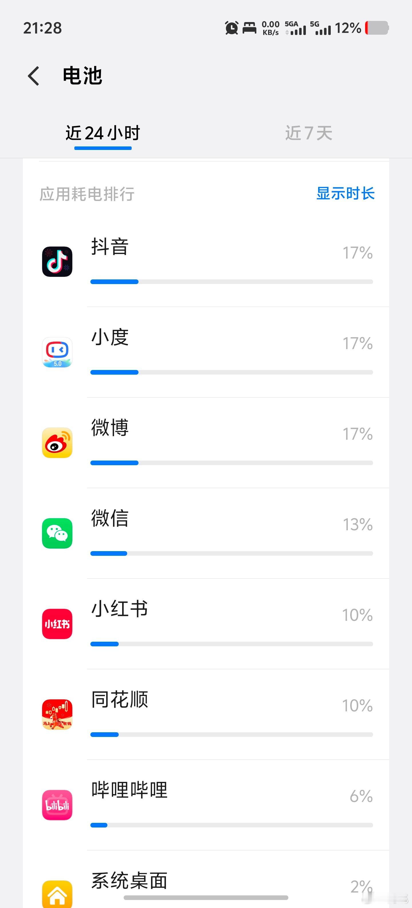 iQOO15Ultra这续航太顶了吧，早上6点起来用到现在，亮屏9个半小时，