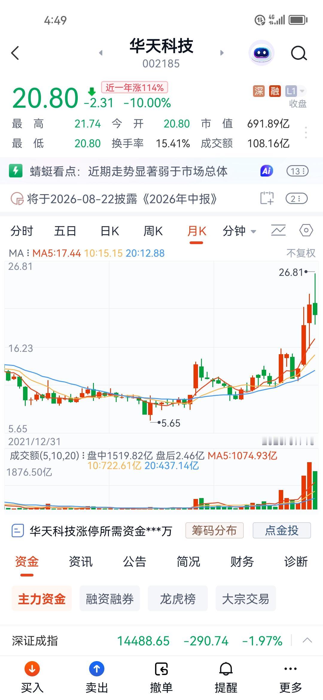 当乌龟变青蛙了以后…沪硅股份及华天科技，这两只股票，启动的时间点基本一致，今年