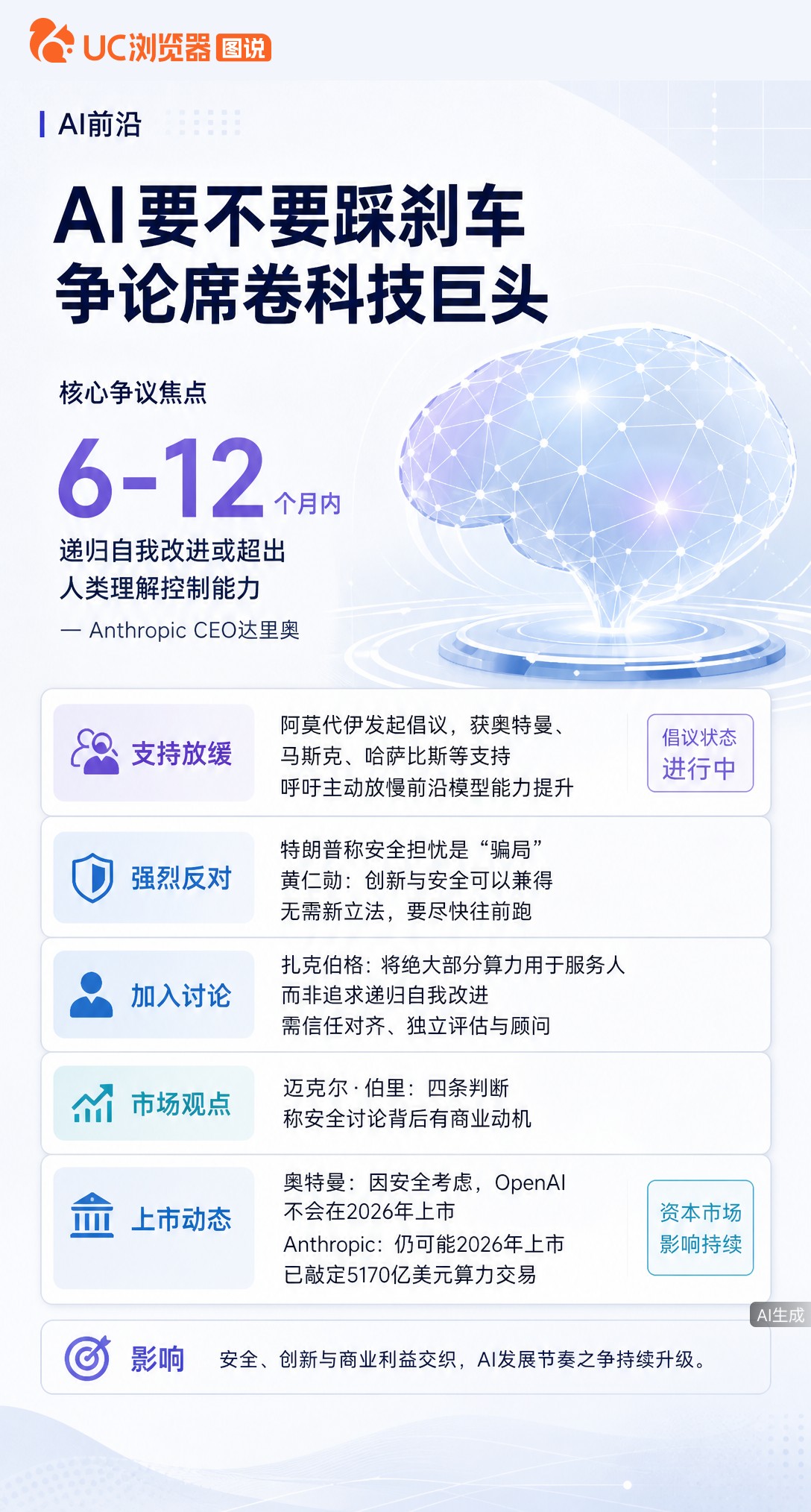 AI该不该踩刹车？扎克伯格呼吁别卷递归改进，黄仁勋却喊快跑。大空头泼冷水：嘴上喊安全，或为IPO炒作