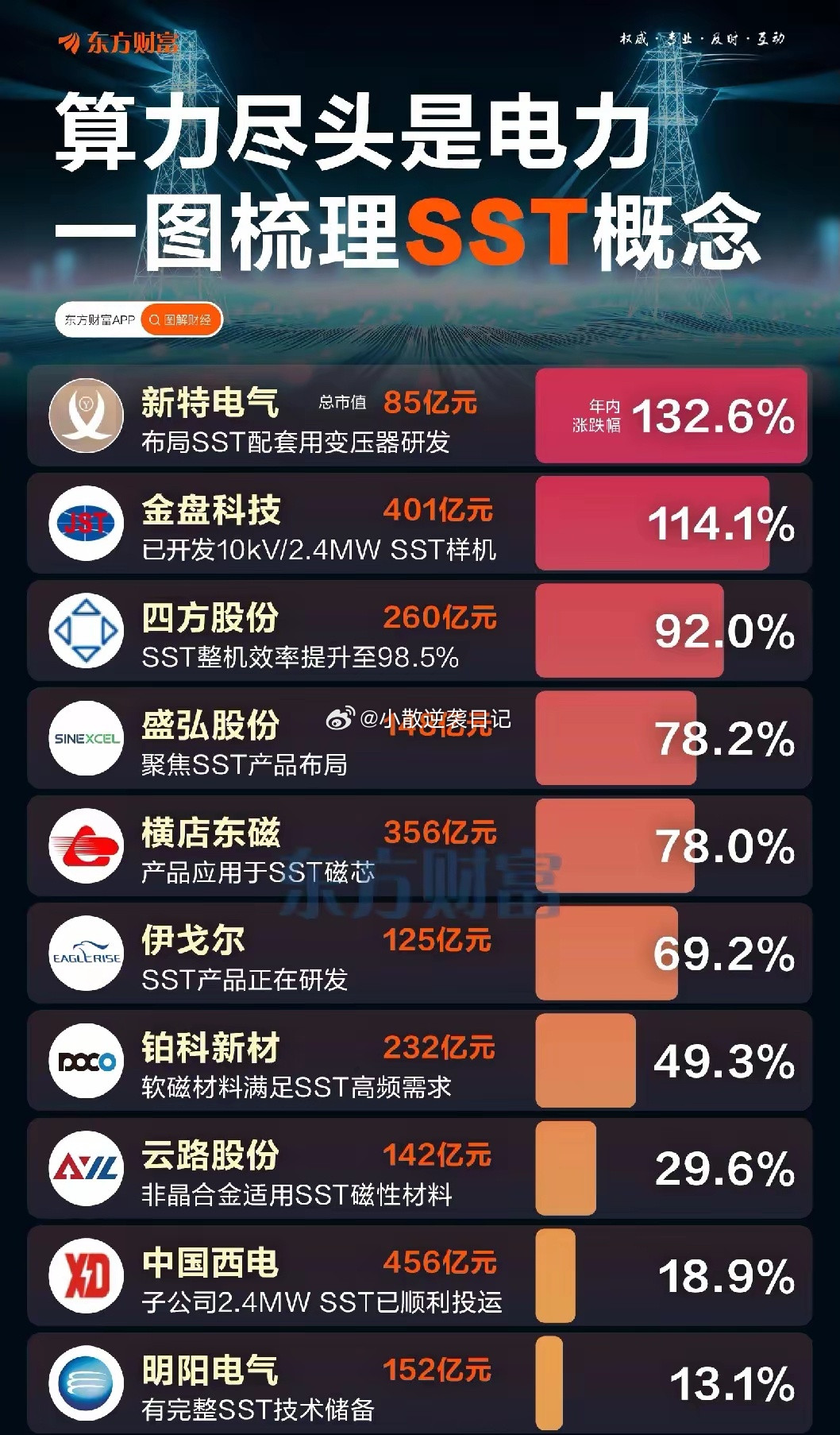 算力的尽头是电力！东数西算+绿电加持，电力与算力的深度绑定正改写行业格局“算力