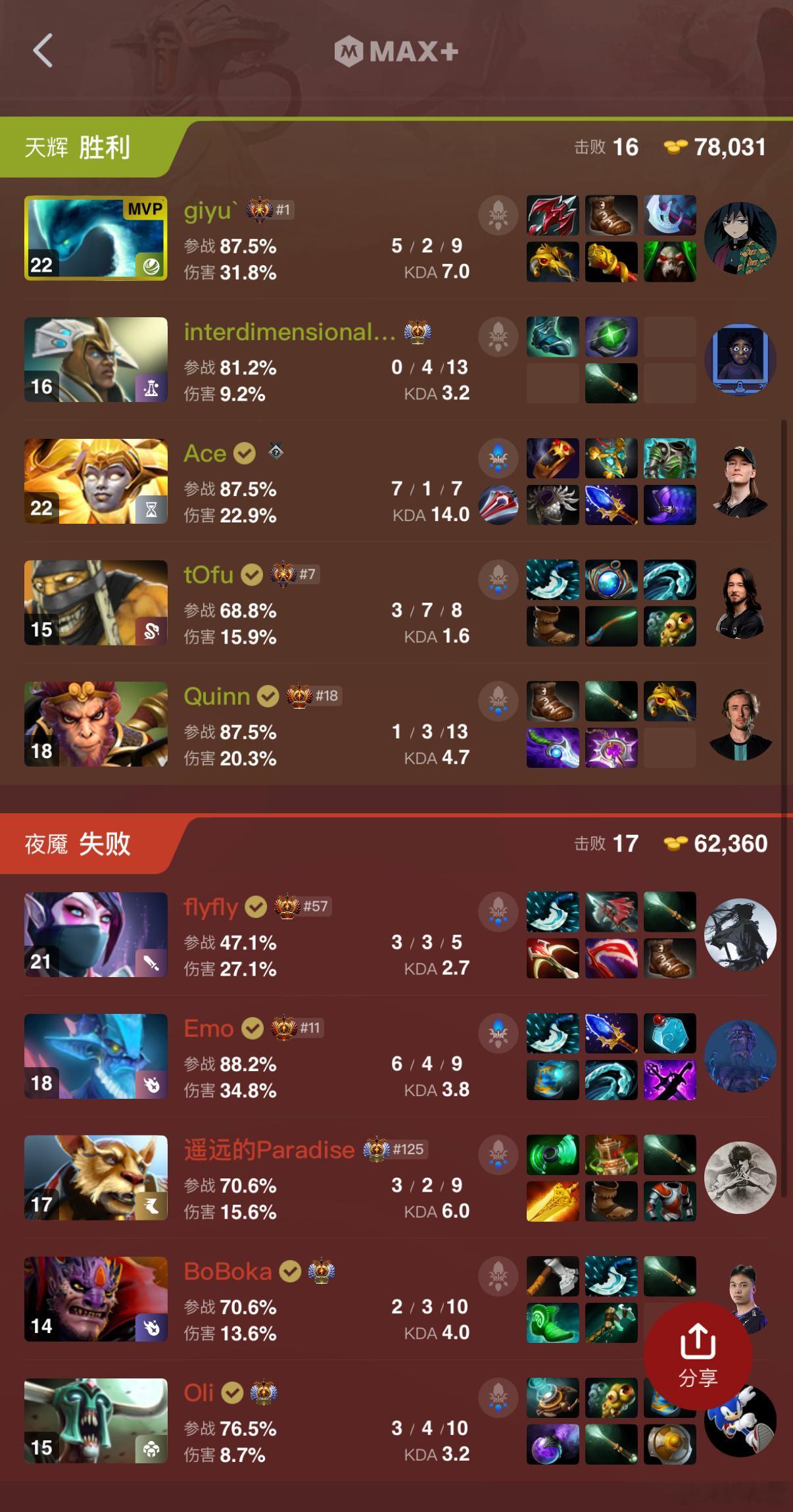 YB不敌GG，现在0-4了[捂脸哭]dota2​​​