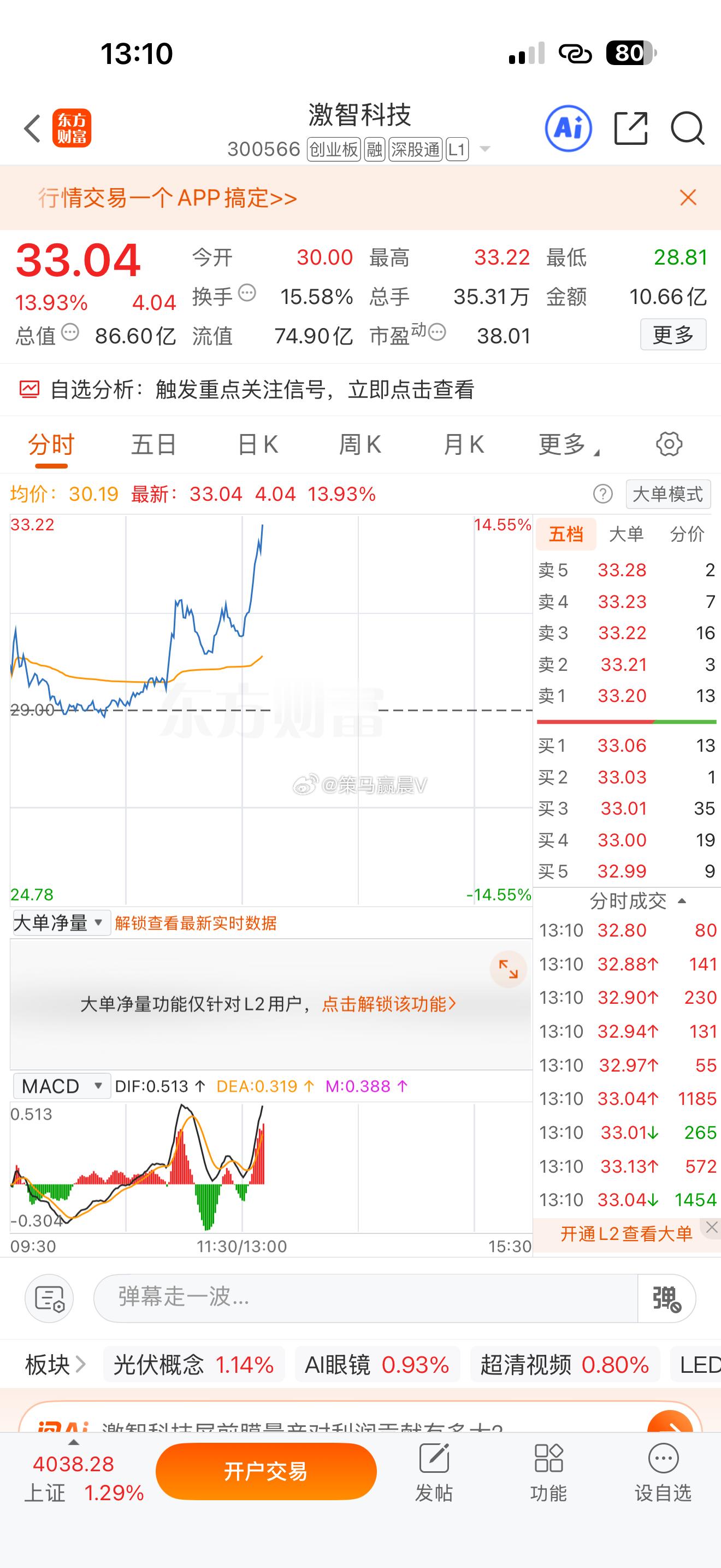 马哥出手，就是步步为赢，$激智科技sz300566$吃大肉