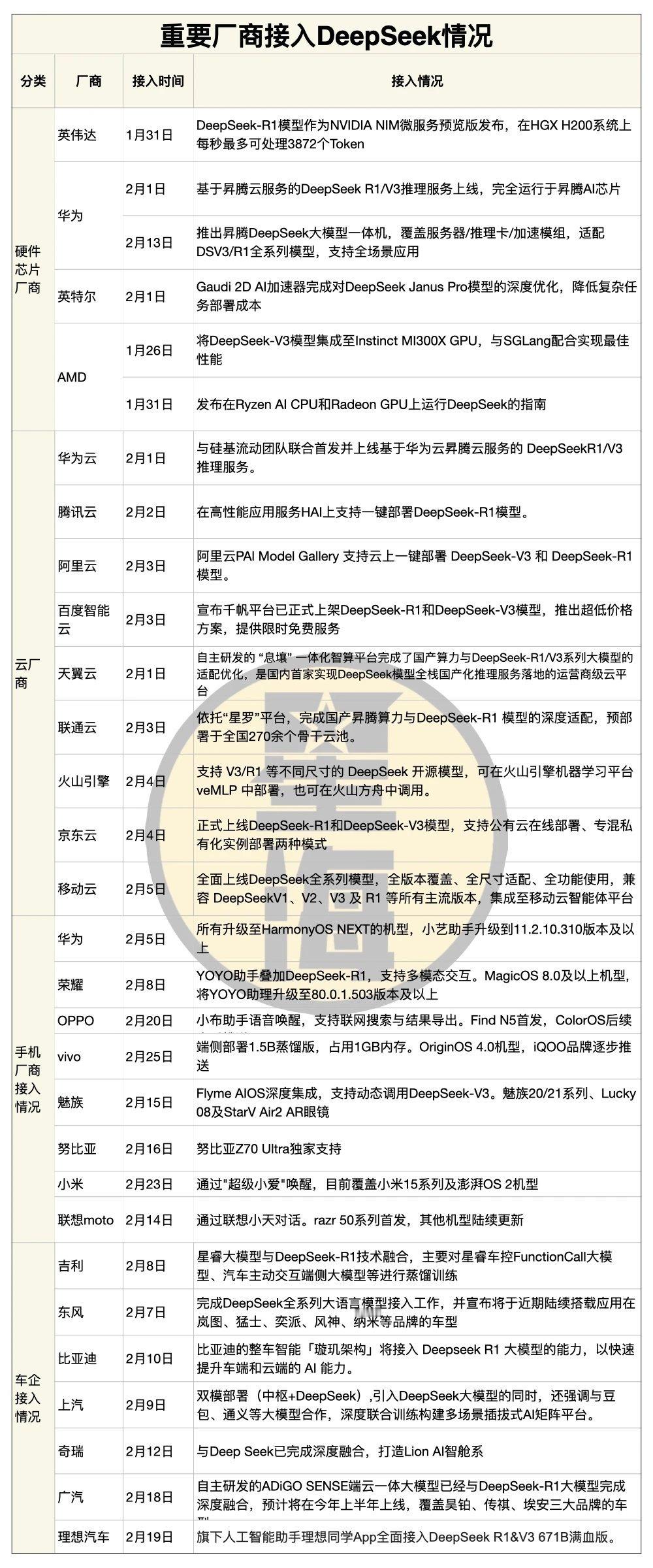 一大批中国AI赋能的产品将席卷全球1.现在很清楚了，AI本身会是免费的，或者近