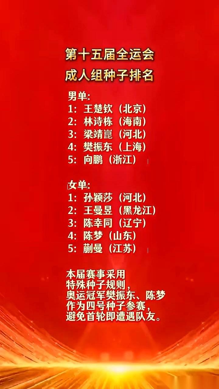 全运会这乒乓球种子名单一出来，我直接一个好家伙。樊振东，陈梦，俩奥运冠军，竟然