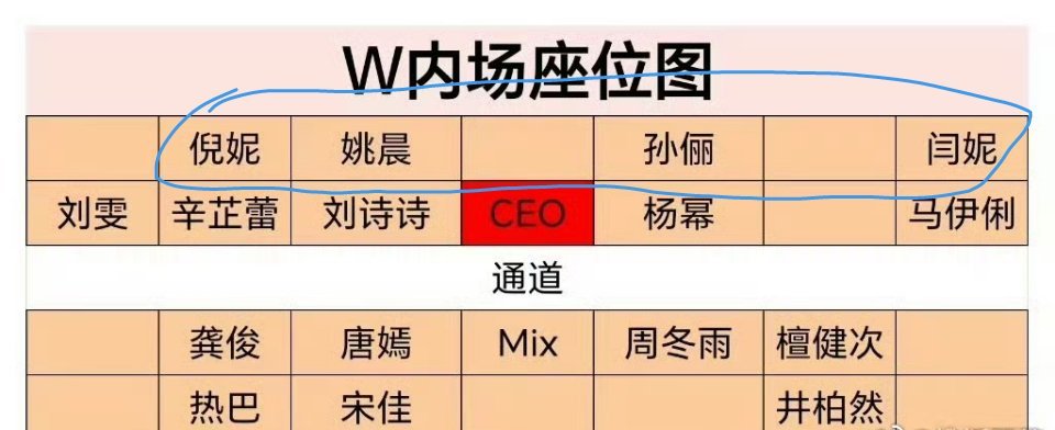 w盛典内场座位我怎么没看懂这个座位图，圈起来的那一排是怎么坐的？​​​