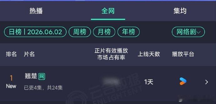 翘楚云合空降第四翘楚云合空降第4翘楚云合空降第四！！就这个翘楚牛！！