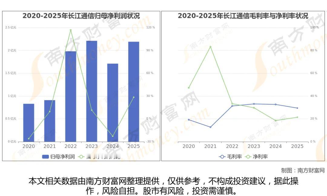 光纤光缆+光通信8大核心龙头完整梳理光纤作为光导纤维，是高速数据传输基石