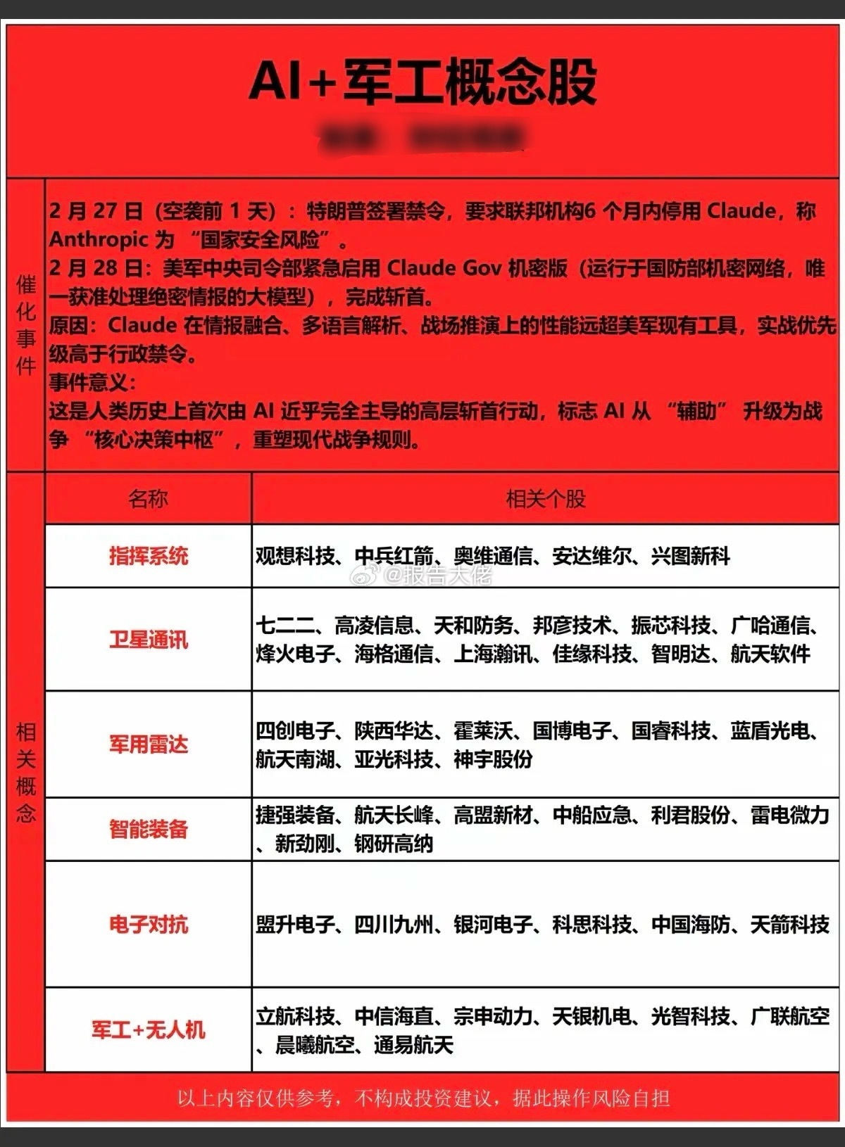 AI+军工概念股！美军空袭伊朗，首次采用AI完全主导的斩首行动！标志着AI从“辅