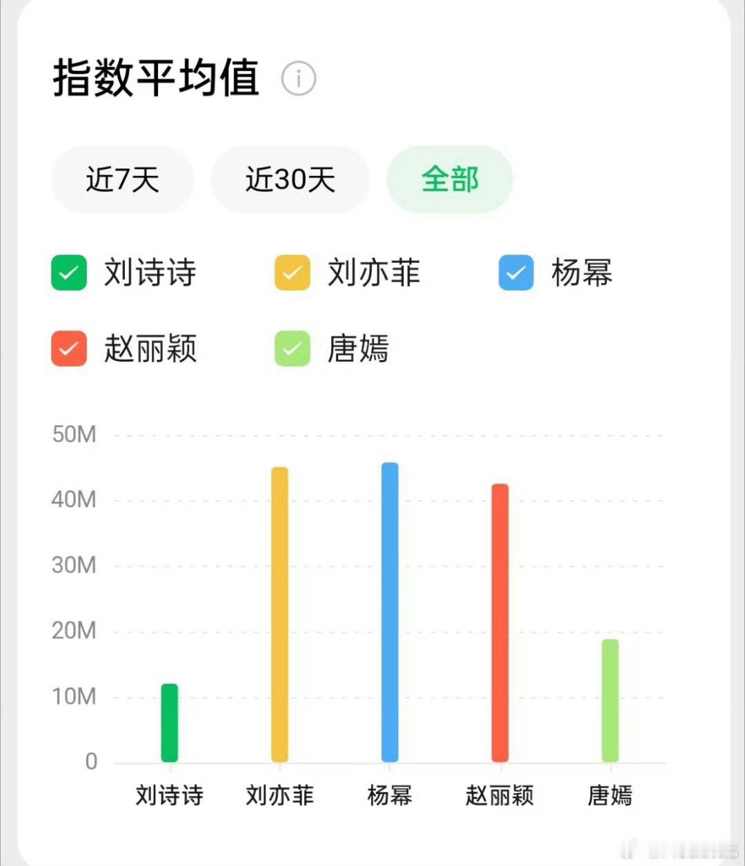 不评价