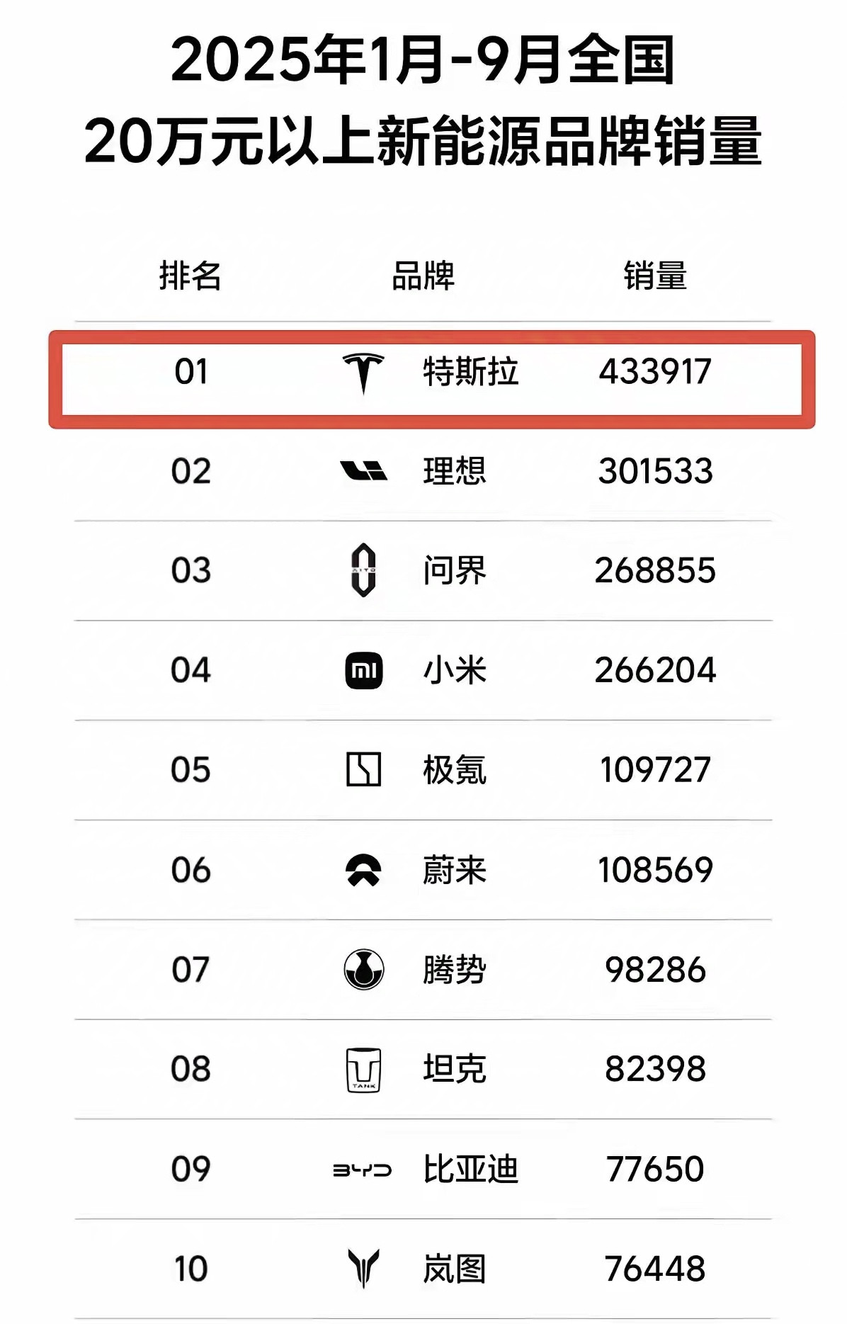 电动汽车的高端局竞争基本结束。