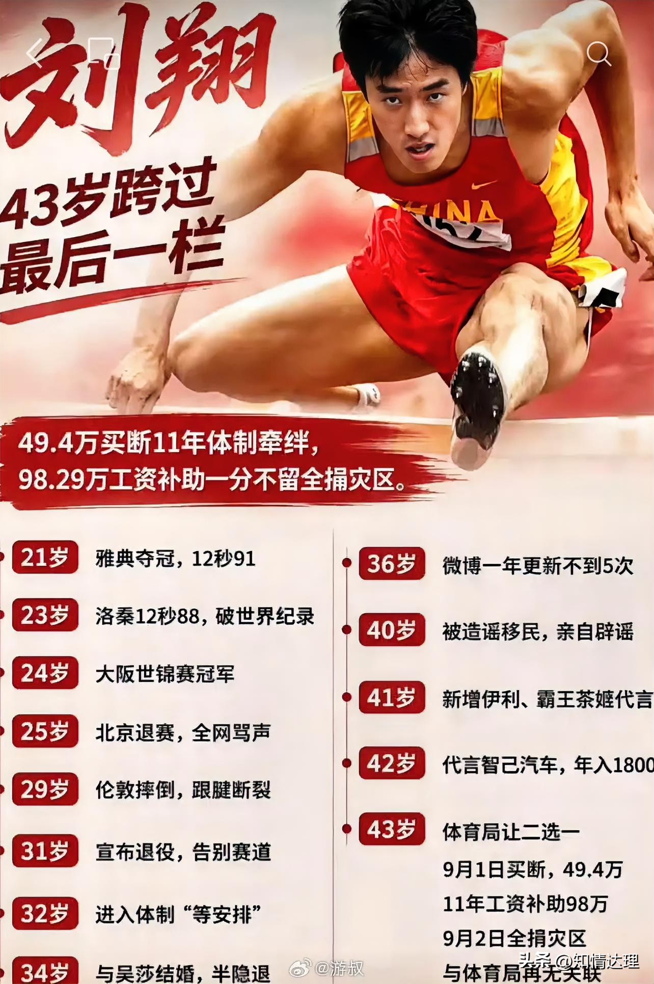 .全捐了！刘翔11年工资98万，支出栏写着0.00，真相让人沉默！刘翔工资卡11年0支出，月薪717