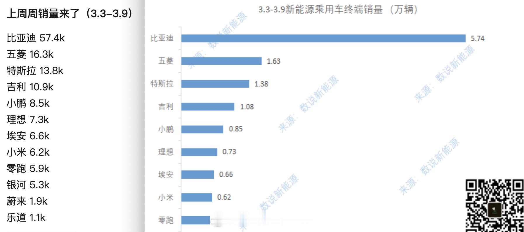 3.3-3.9周销量汽车行业​​​