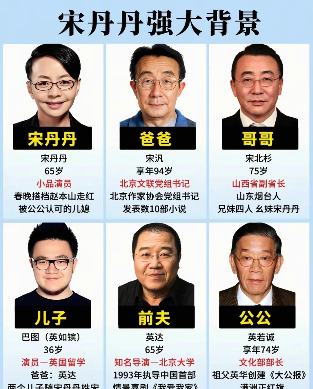 宋丹丹强大背景宋丹丹英达巴图明星导演娱乐八卦