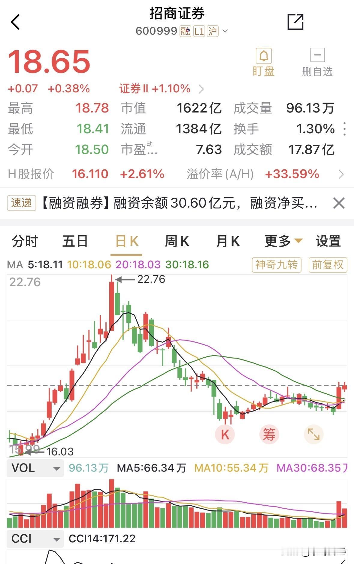 虽然说券商股靠天吃饭，但证金汇金对券商的持股基本上都已经出清，最大的空头解决后，
